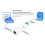 4X RS485 to Ethernet Converter Tiny Size Serial Server USR-DR134 Support TCP/UDP/HTTP/DHCP/DNSP Modbus TCP/RTU 2