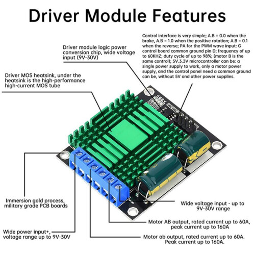 2X  9V-30V 60A 2Way PWM  Motor Driver Module Speed Controller High Power H-Bridge Forward/Reverse Speed Adjustable 1