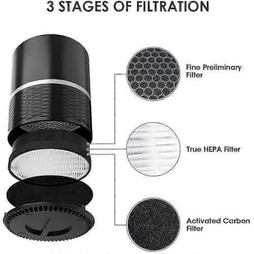 True HEPA Replacement Filter with Activated Carbon for 1