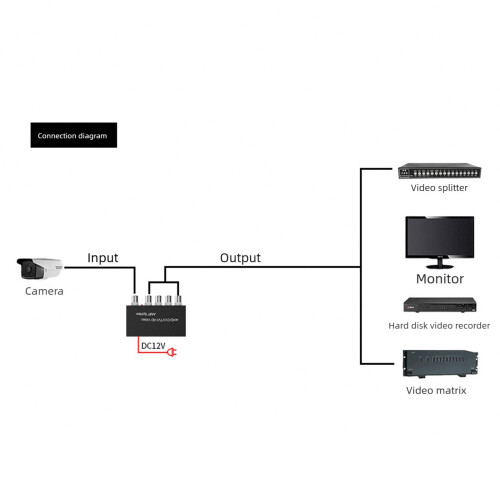1 In 4 Out AHD CVI TVI Video Distributor Amplifier  For Security 1