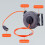 Compacts Air Hose Reel Automatic Retractable Function Pneumatic 4