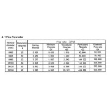 Battery Powered Ultrasonic Water Meter DN50 RS485 Digital Water Flowmeter IP68 Sandwich-Type