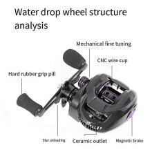 New AF2000 Fishing Reel with Anti-Explosion Line Feature, Universal Water Drop Reel for Lure Fishing