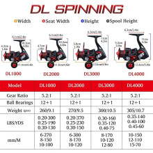 (3000 Series) 12+1BB Fishing Reel 5.2:1 High Speed Gearing Spinning Fishing Reels for Saltwater Freshwater Fishing Tackle Pesca