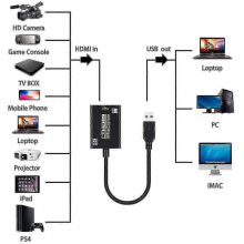 HDMI-zu-USB-3.0-Videoaufnahmekarte für Full HD 1080p und 4K - JXLGV