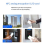 (Pro Max）Bluetooth NFC Reader IC/ID Card Reader. Leak Proof. Access Control Elevator Card, Bluetooth 3 2