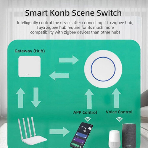 Graffiti Scene Switch Zigbee Wireless Switch Tuya Zigbee Multifunction Portable Convenient Scene Swi 2