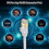 Ethernet Cable 50m Cat 7, High Speed Flat Internet Cable Extra Long 50 Meters White Lan Cable Gigabit Rj45 Patch Cable Ftp Shielded Network 3