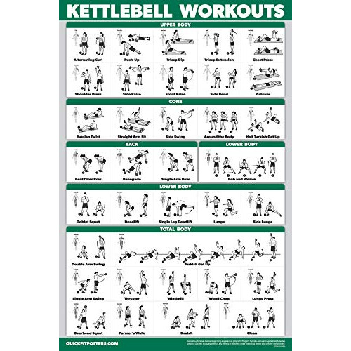 QUICKFIT Kettlebell Workout Exercise Poster | Illustrated Guide | Kettle Bell Routine (Laminated, 18" x 24")