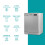 Abode Freestanding Dishwasher Class E with 12 Place 2