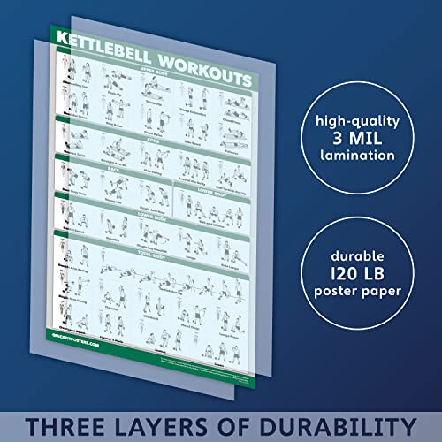 QUICKFIT Kettlebell Workout Exercise Poster | Illustrated Guide | Kettle Bell Routine (Laminated, 18" x 24") 2