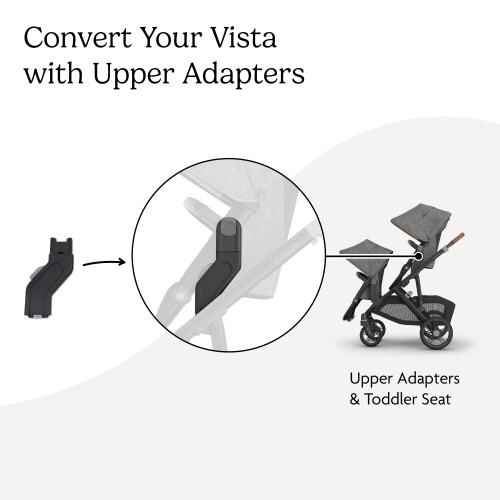 UPPAbaby UPPAbaby Upper Adapter for Vista models from 2015 onwardsCompatible wi