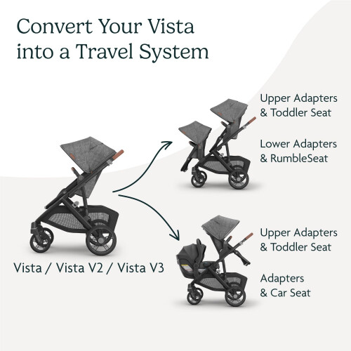 UPPAbaby UPPAbaby Upper Adapter for Vista models from 2015 onwardsCompatible wi 1