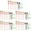 5Sets Durable Car Interior Detailing Kit White Brush Set for Auto Care 5