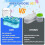 Brush Cleaner Cup with One-Touch Rinse, 400ml Refill & 2