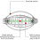 Inline bait feeder for fishing with 5-piece method feeder set 2