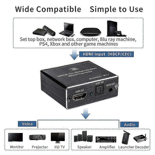 HDMI Audio Extractor HDCP CEC + Optical TOSLINK SPDIF + 3.5mm RCA 2025 2