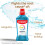 Colgate Colgate Mouthwash, Peppermint 3 Pack, 33.8 Oz Each 1