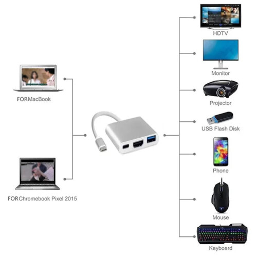 Προσαρμογέας USB-C σε HDMI4K με USB3.0 και θύρα φόρτισης 1