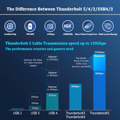Cábla Thunderbolt5USB-C 3 troigh Níolón Braidithe 1