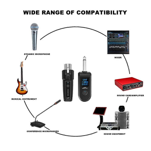 UHF XLR Adapter System for Wireless Microphone Transmitter and Receiver Compatible with Dynamic Microphones and Guitar Audio