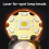 Rechargeable Portable LED Flashlight with Digital Display Telescopic Zoom Outdoor Work Light 4