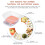 Digital Kitchen Scale with Detachable Bowl 5kg 4