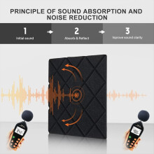 Pack of 12 acoustic panels. 12 x 12 x 0.4 inch soundproof foam panels. Black.