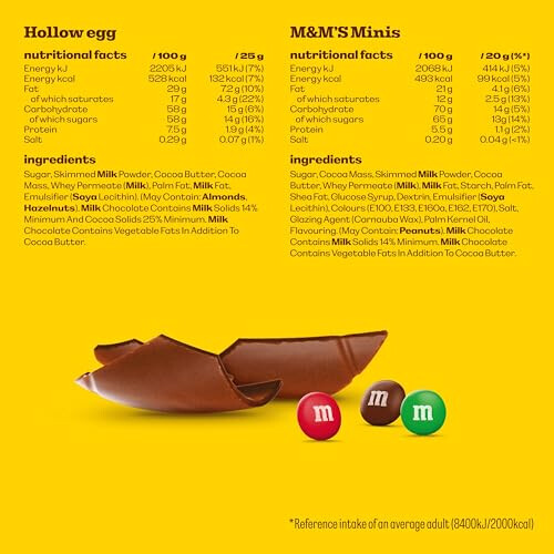 MMs Minis Egg 97g