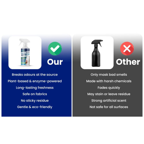 EnzyActive Damp & Musty Refresh Odour Neutraliser Spray – Bio-Enzyme, 2