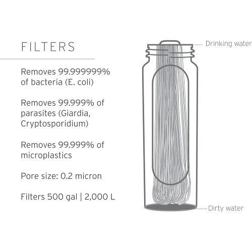 LifeStraw Peak Series  Collapsible Squeeze Bottle Water Filter System – 1L 2