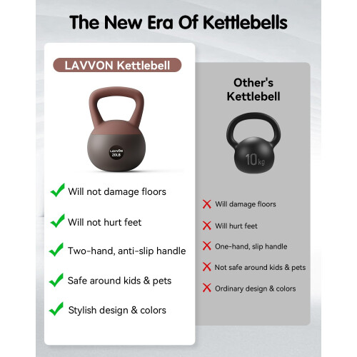 Soft Kettlebell Cushioned ImpactResistant Base and AntiSlip Kettle bell Ant 2