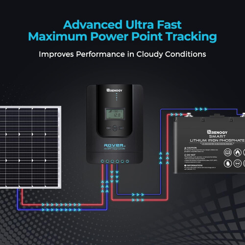 Renogy 20A 12/24V MPPT Bluetooth Solar Panel Solar Panel Solar Charge Controller with LCD Screen 1
