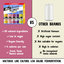 Lo Bros Kombucha Drink Ultimate Variety Pack - Sparkling Refreshing Soft Drink with Natural Ingredients and Live Cultures, Probiotic for Gut Health