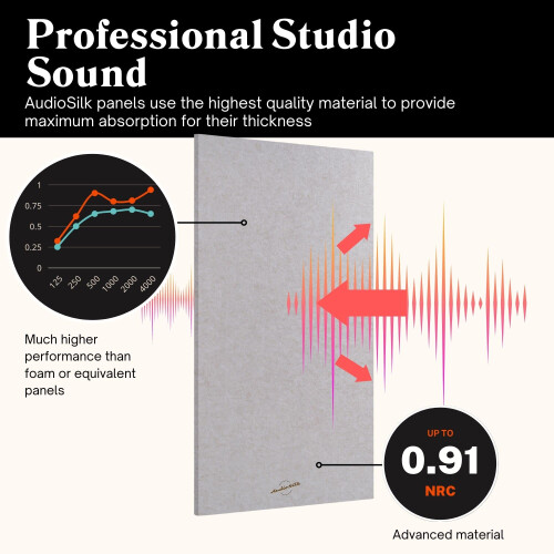 AudioSilk Acoustic Panel, Large, 116 x 58cm, Natural 2