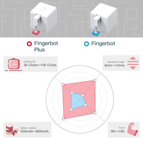 MOES BLE Fingerbot Plus Smart Switch Button Pusher - Upgrade With Touch Control, Compatible With Smart Life App, Remote Control, Voice Command, Timer, 2