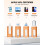 SUDEHO USB Stick 256GB for iPhone, MFi Certified Lightning Memory Stick Stable Data Transfer, 4-in-1 Flash Drive for iPhone/iPad/Android/PC, Easily Ba 2