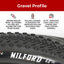Fincci Gravel 700x40c Tyres - Pair Foldable 700c tyres, 28 x 1.6 inch with 1mm Nylon Puncture Proof - Tyre 42-622 for 28 inch Wheels with 60 TPI for M