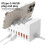 4 Port USB Power Supply Unit Having Advanced Design And 18W Fast 7