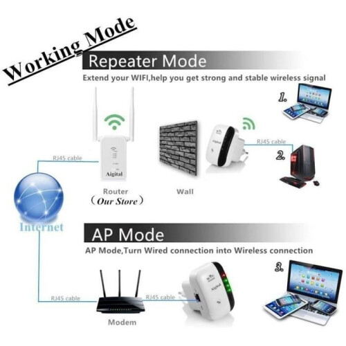 WiFi Amplifier, 300 Mbps WiFi Repeater 2.4G WiFi Extender with AP/Repeater and WPS Function, Increases WiFi Coverage 1