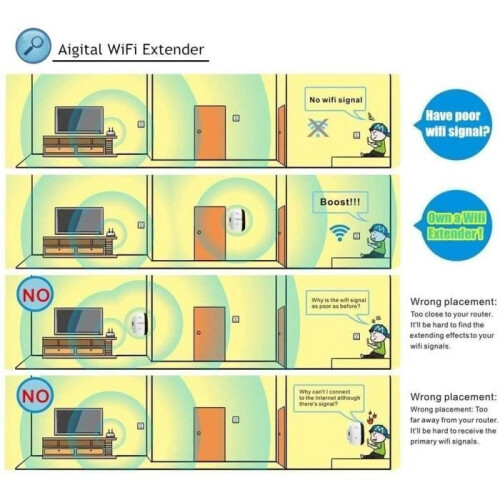 WiFi Amplifier, 300 Mbps WiFi Repeater 2.4G WiFi Extender with AP/Repeater and WPS Function, Increases WiFi Coverage 2