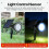 Efficient Sun Lawn Light 3 Color Choices Wall-Colorful light 3