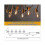 5 Base C7 String Bulbs Christmas Village Light Accessory Cord with 5 Led Light Bulb 4