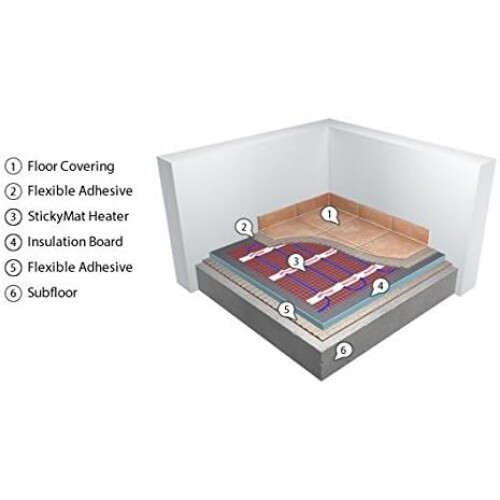 Warmup Stickymat SPM5 150W/m2 Heating mat 5sqm 1