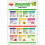 FODMAP Chart Canvas Poster for IBS & Gut Health 1