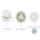 3-pack self-adhesive LED spotlight with remote control 1-pack_Surprise Gift 4