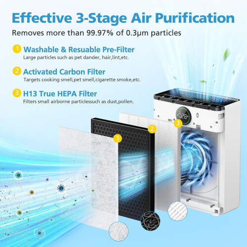 PR1 Replacement Filter for MOOKA PR1 Air Purifier, H13 True 1