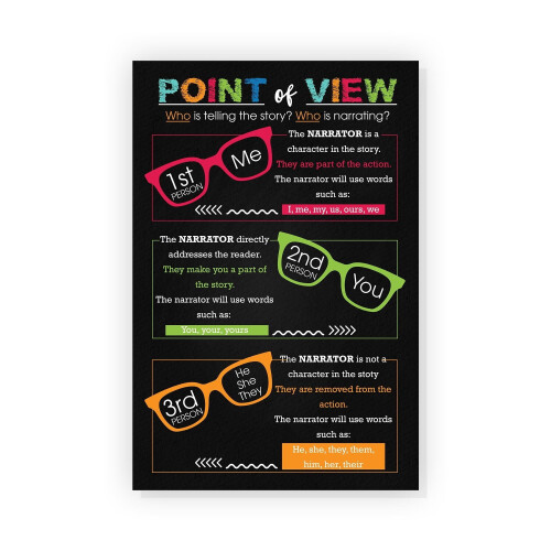 English Classroom Poster – Writing & Grammar Guide