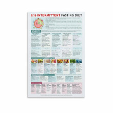 Intermittierendes Fasten 8:16-Diagramm-Leinwandposter