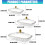 Practical Household Storage Container Elegant Clear-1 M 6